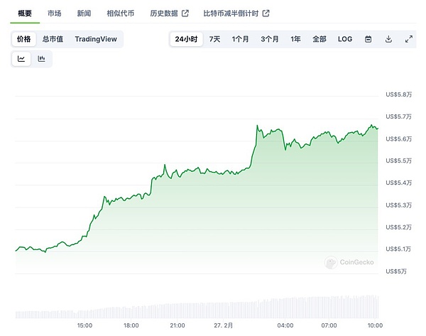 XEC代币：暴涨17%背后的秘密，狂欢还能持续多久？