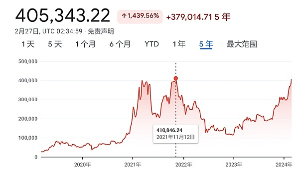 当柴犬币按下72小时倒计时按钮，整个币圈都沸腾了