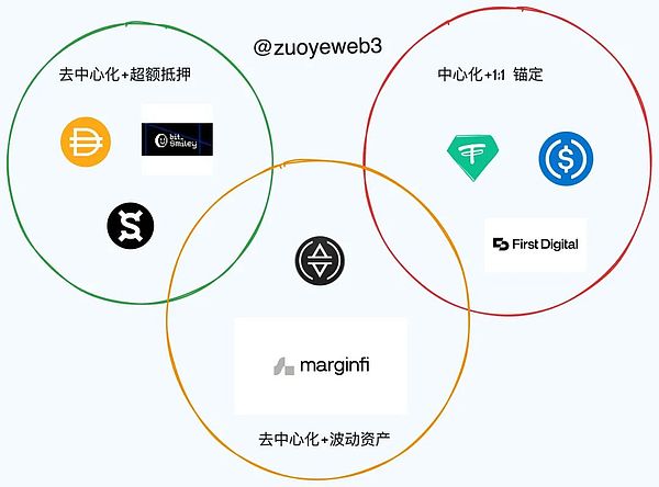 OG地推团队的魔法：这个代币真能创造8倍神话？