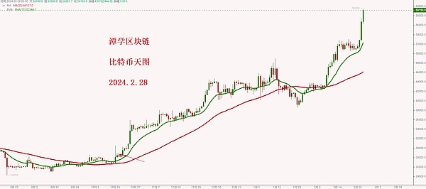 比特币再攀高峰：市场沸腾中仍需保持理性