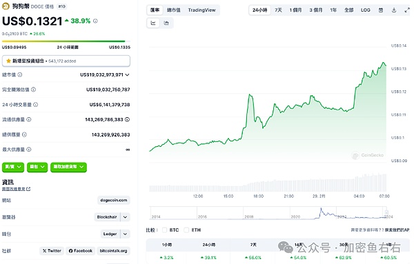 投资必修课：搞懂加密货币的买涨和卖跌