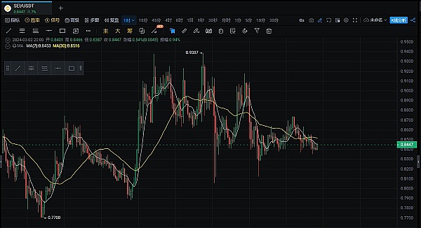 Web3.0日报：北京区块链新动作引发行业热议