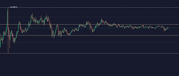 香港金融圈正经历一场由RWA引发的集体焦虑