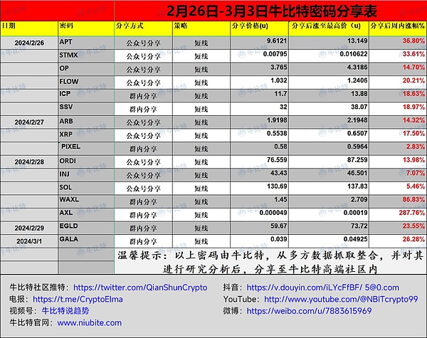 历史性突破：美国GDP数据正式迈入区块链时代