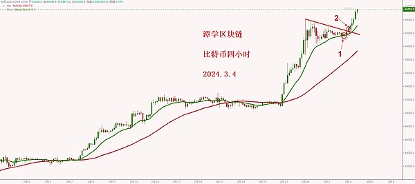比特币这波圈粉操作，价格不动却暗藏玄机