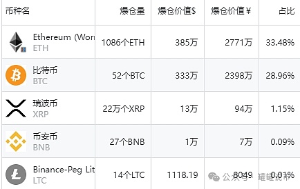 波场TRON再创新高：质押量突破198亿美元大关