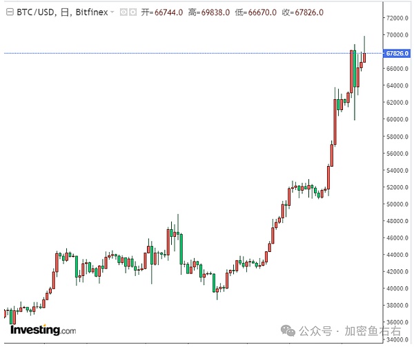 山寨币的黄金期何时到来？350个币种的血泪教训