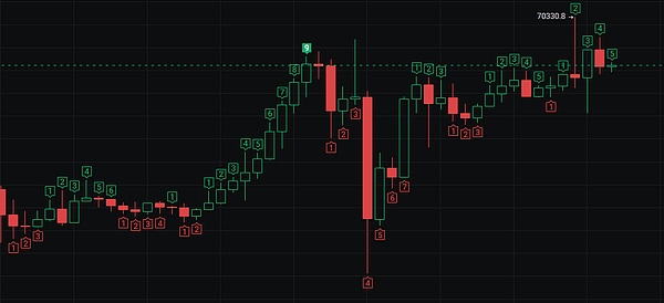 深度剖析：为何OP与TWT这两大代币突然成为市场焦点？