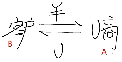 Ordinals生态大揭秘：比特币上的NFT革命原来这么简单