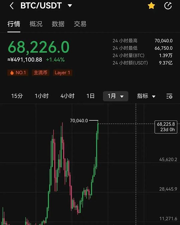比特币2.5万大关命悬一线？死亡交叉暗藏杀机