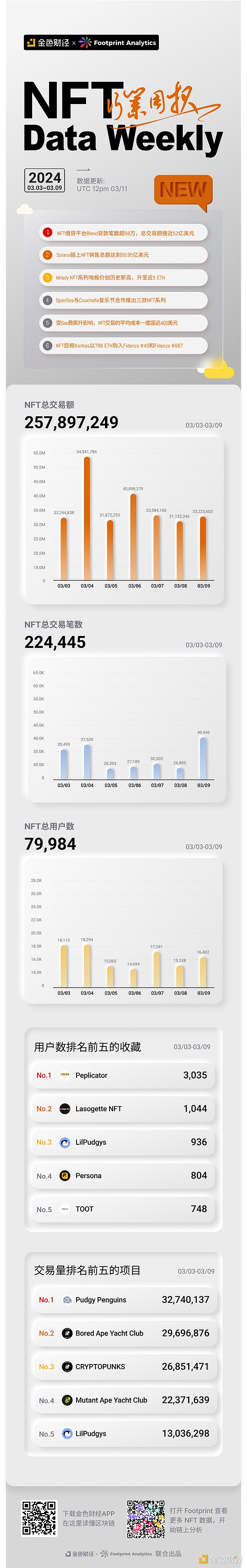 12.6数字货币市场观察：比特币与以太坊的博弈艺术