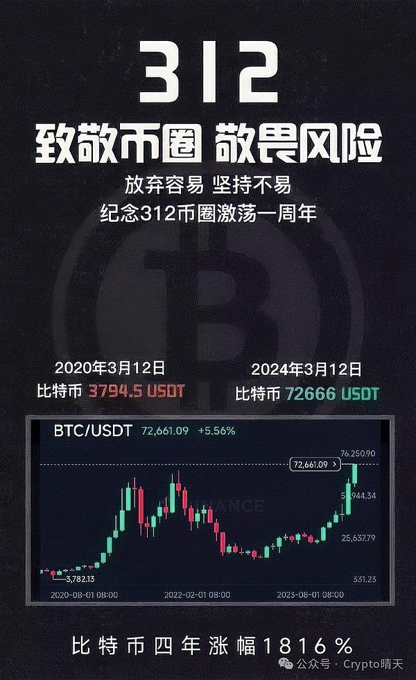 小白必看！PandaTool六大发币模式全攻略
