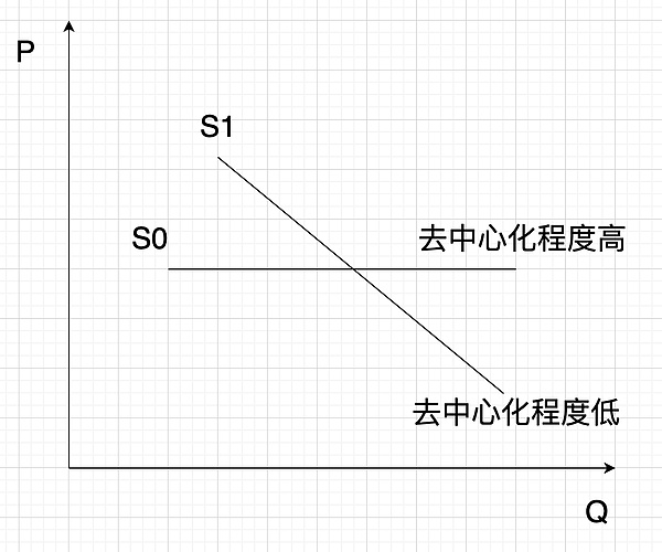 以太坊基金会大额套现背后：是危机还是机会？