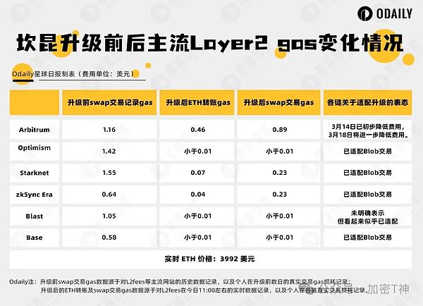 加密货币市场观察：BTC和ETH面临下行压力，如何把握交易机会？