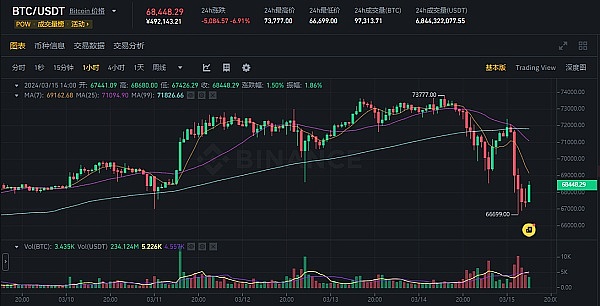 加密货币深夜观察：BTC与ETH的8月6日市场脉搏