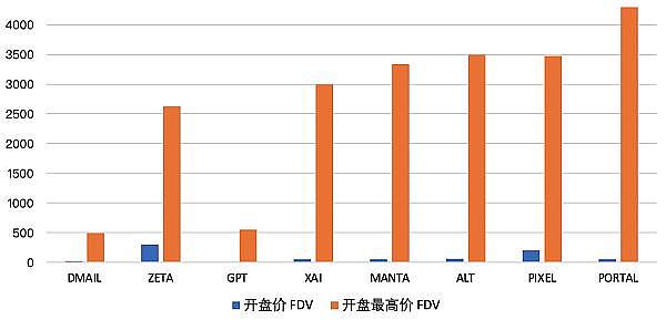 从月入500万到销声匿迹：一位合约之王的起落人生