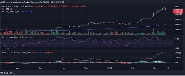 狗狗币遇冷：市场热情消退背后隐藏着什么？
