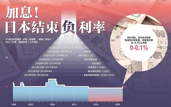 FTX惊天骗局：创始人亲口承认保险基金造假内幕