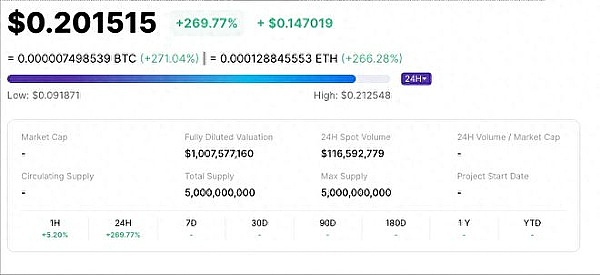 比特币L2为何成为行业新宠？一位创业者的亲身体验