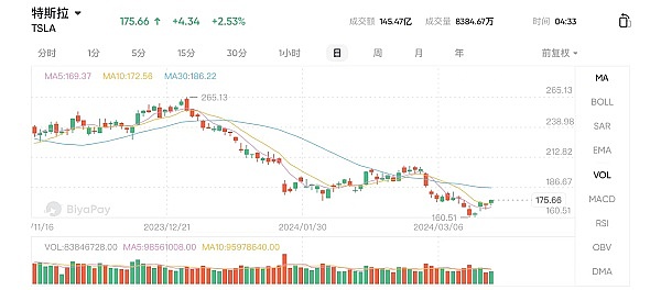 谁在操控比特币牛市？这三个王炸暗藏玄机