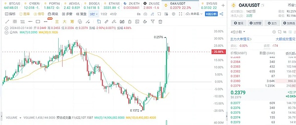8月14日加密货币合约交易指南：稳健盈利才是王道