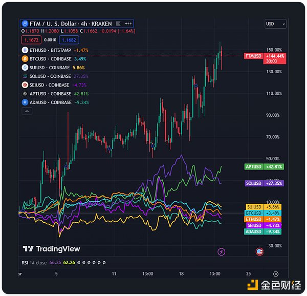 FTX帝国崩塌记：一场价值百亿的加密骗局如何浮出水面