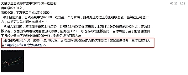 SHIB市场观察：熟悉的支撑区能否守住？