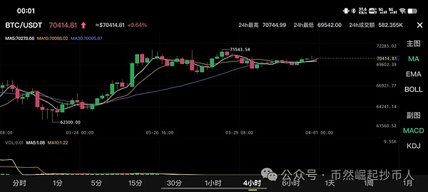 ORDI疯狂飙升50%！揭秘比特币新宠背后的财富密码