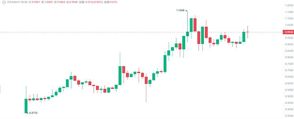 别再说金九银十就一定会涨了！资深交易员带你解读BTC/ETH当前走势