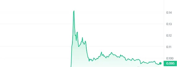 币圈风云录：SEC重拳出击SafeMoon，MicroStrategy持续囤积比特币