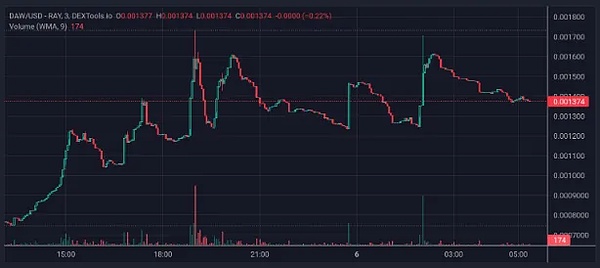 币市观察：BTC显露疲态 短线调整或将持续