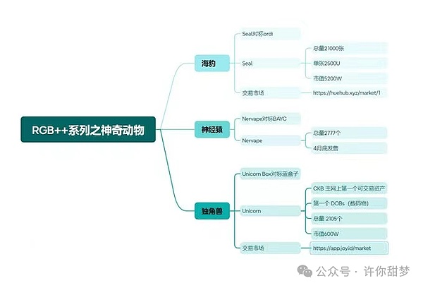 美国政府紧盯数字钱包：加密货币税务监管风暴来袭
