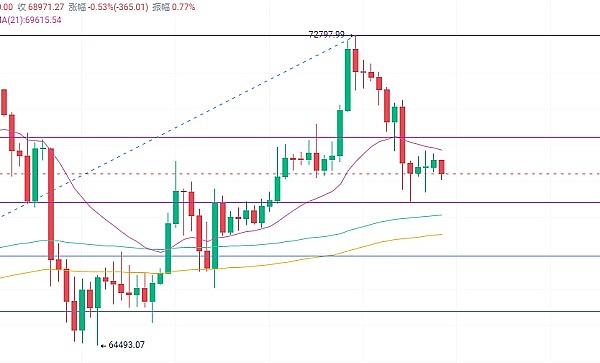 深度解析：Coinlist最新项目bitsCrunch值得投资吗？