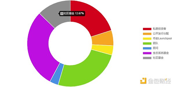 金融科技巨头的新战场：当Coinbase遇上Robinhood