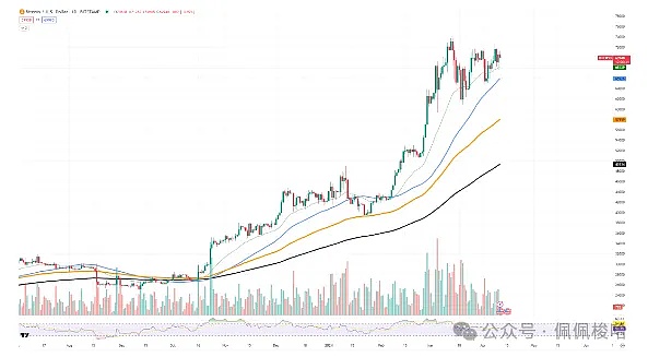 MEME币狂欢背后：我们究竟投资了什么？