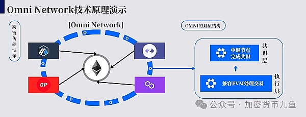 当DeFi遇上交易所：一场金融民主化的奇妙化学反应