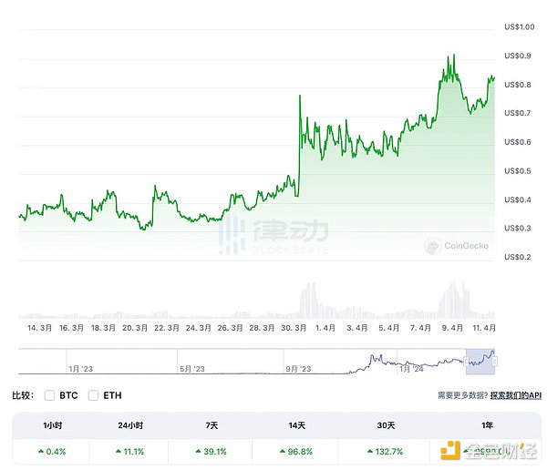 别错过Solana生态的财富密码：揭秘4大空投的终极攻略