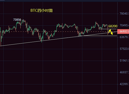 Bitget低价交易迷雾：是真福利还是割韭菜？