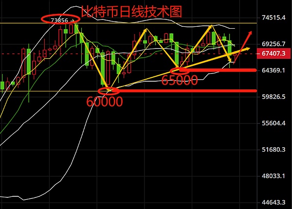 Lido真的会颠覆以太坊的安全根基吗？一场被夸大的危机讨论