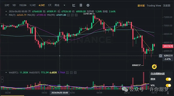 比特币生态的文艺复兴：Ordinals引领的变革浪潮
