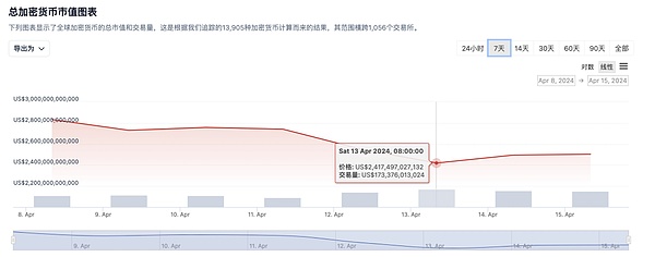 XRP的尴尬处境：为何利好消息没能点燃市场热情？