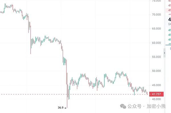 比特币突破2.8万美元关口，牛市真的要来了吗？