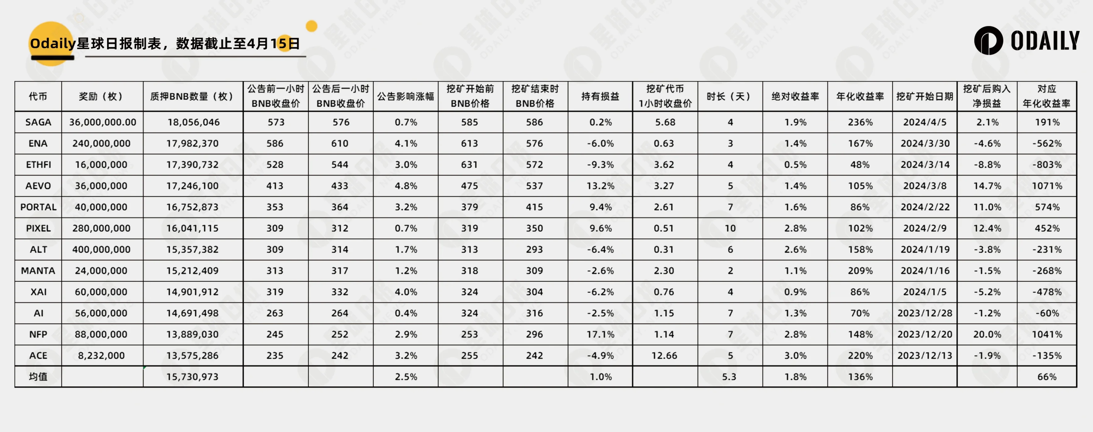 比特币暴跌中的精准狙击：我是如何带领团队狂赚8700美元的