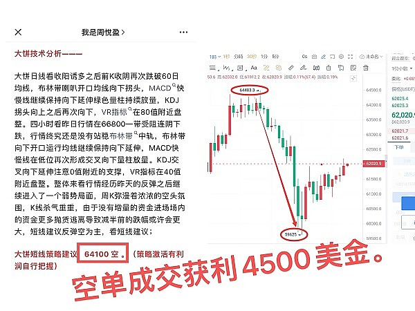 赵秦川实战手记：11月精准多单双丰收，回调即是上车良机