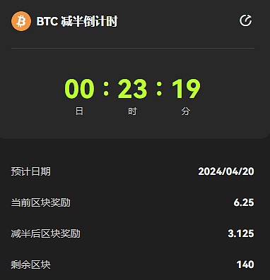 数字货币市场迎来关键转折点：双底形态确认，抄底时机浮现