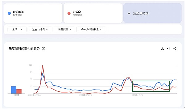 当你遇到MeMeCoin：一个毫不掩饰的纯粹模因币