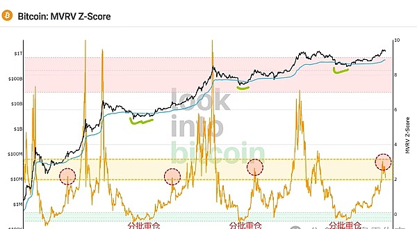 XRP鲸鱼大举抄底：3.5亿美元押注能否带来牛市？