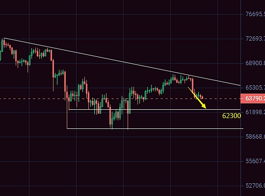 Coinbase瞄准欧洲市场：收购FTX Europe的算盘打得响