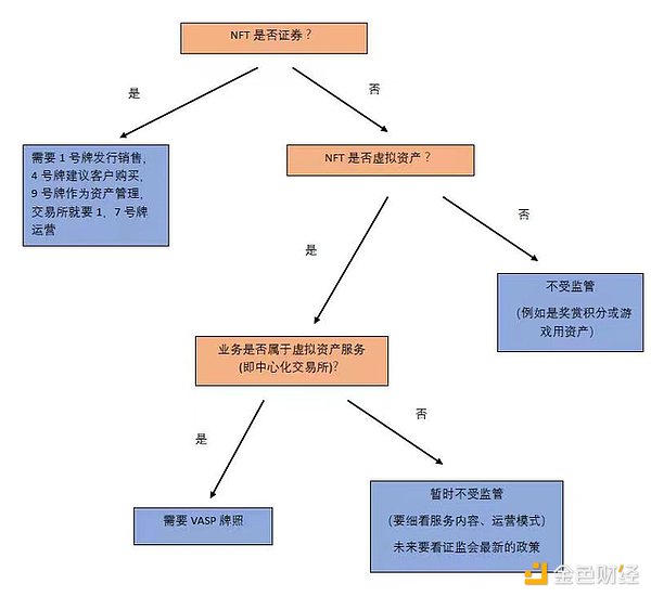 Layer2真的只是高级版侧链吗？让我们撕掉这个肤浅的标签