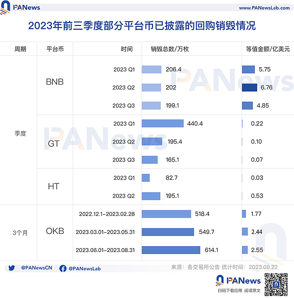 Solana要翻身？Visa的入局会带来什么改变？